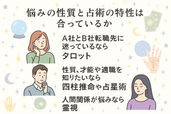 東京で仕事占いが当たる占い師を探すポイント③占術と悩みの相性を考える