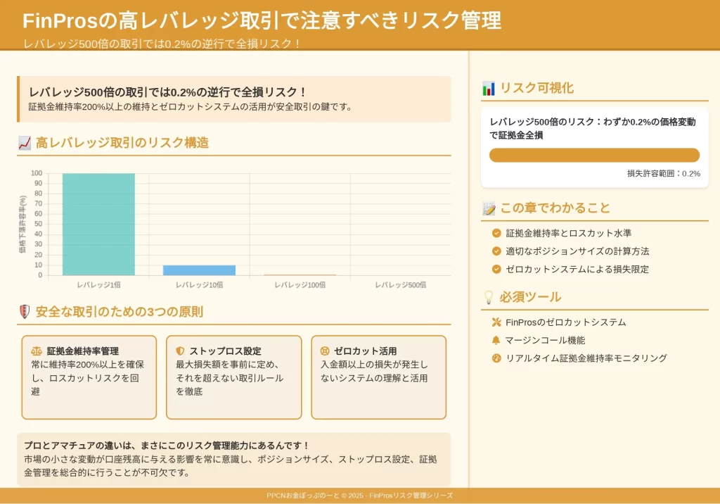 画像に alt 属性が指定されていません。ファイル名: finpros_risk_management_20250824081922_page-0001-1024x716.webp