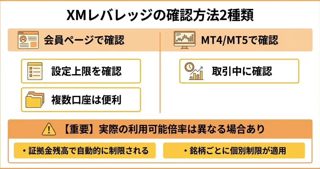 XMTradingのレバレッジ確認方法