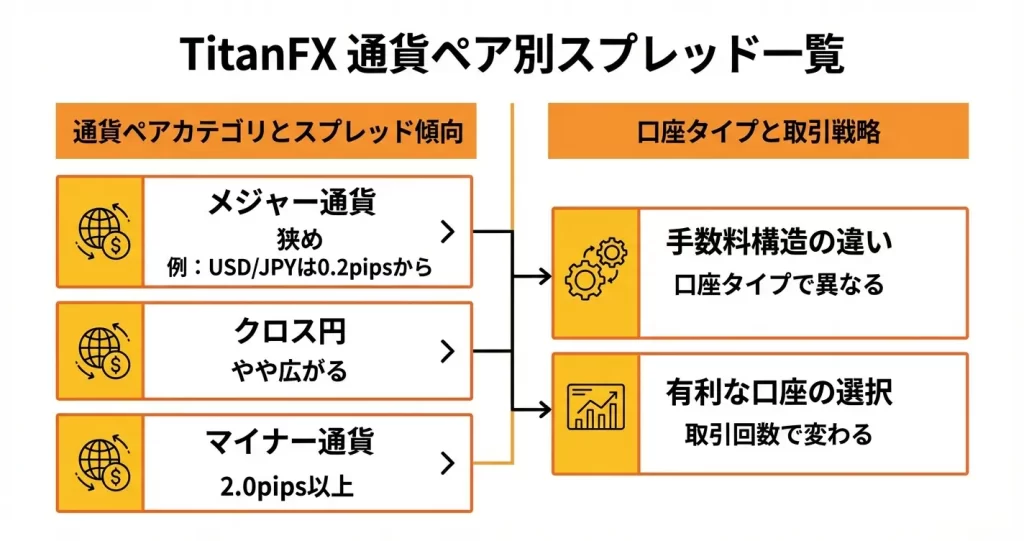 TitanFXの主要通貨ペア別スプレッド一覧【リアルタイム平均値】