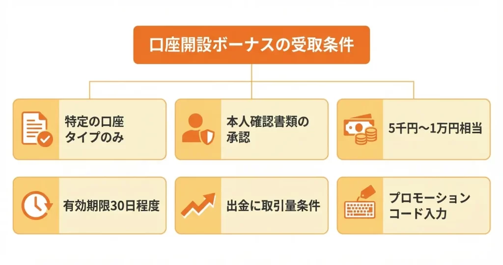 MiltonMarkets口座開設ボーナスの詳細条件
