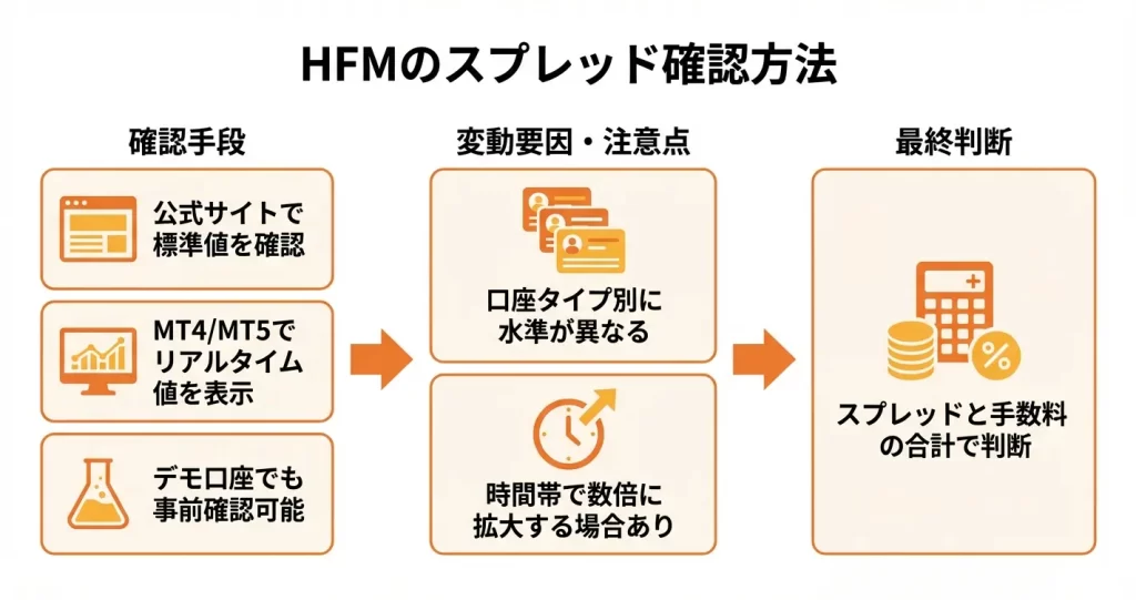 HFMのスプレッドをリアルタイムで確認する方法