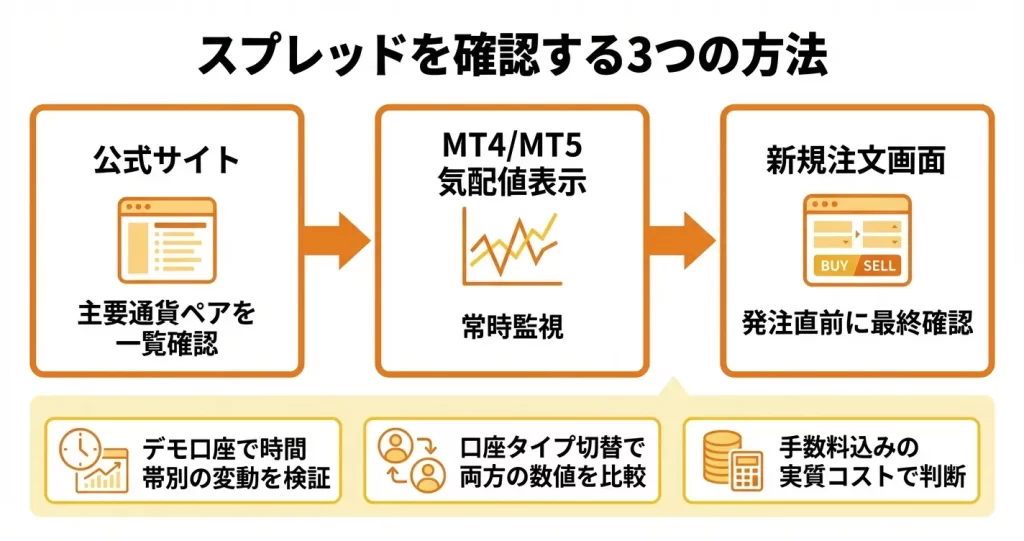 TitanFXでスプレッドをリアルタイム確認する方法