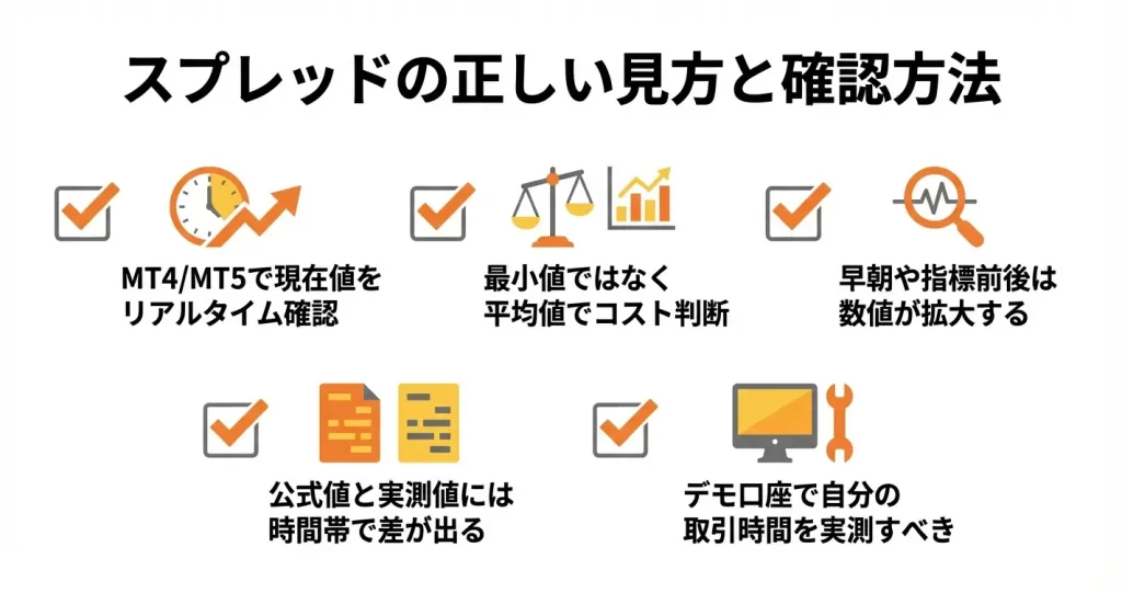 XMのスプレッドに関するよくある誤解と注意点
