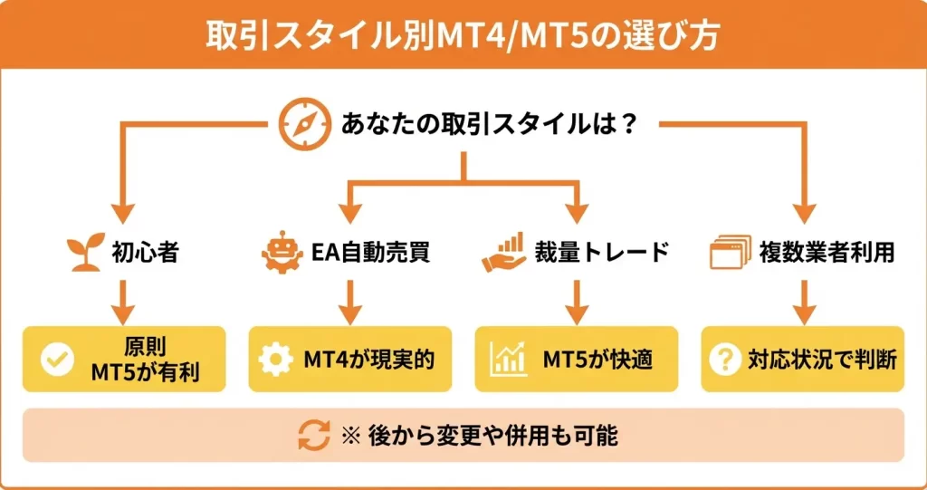 【目的別】MT4とMT5どちらを選ぶべき？