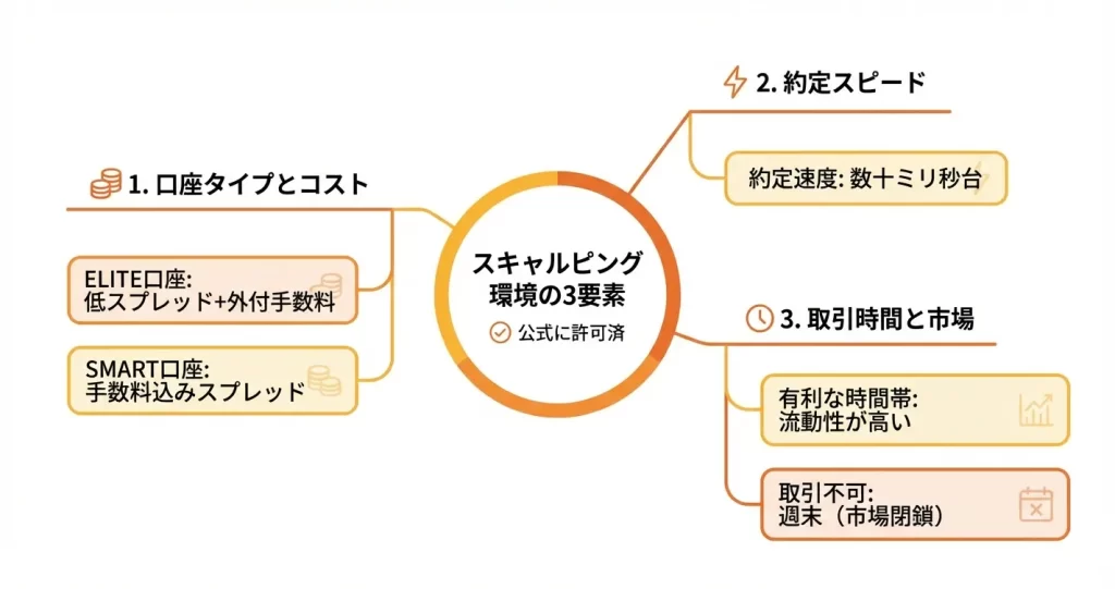 MiltonMarketsのスキャルピング環境【約定力・スプレッド・取引時間】