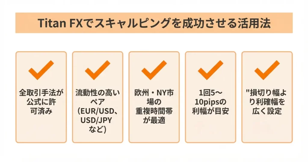スキャルピングで利益を出すためのTitan FX活用方法