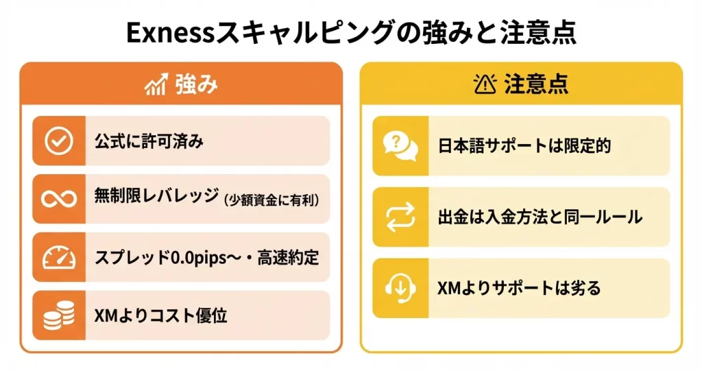 Exnessスキャルピングのメリット・デメリット