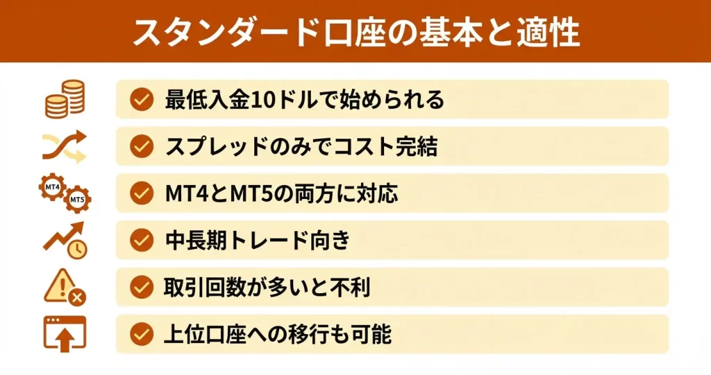 スタンダード口座の特徴とメリット・デメリット