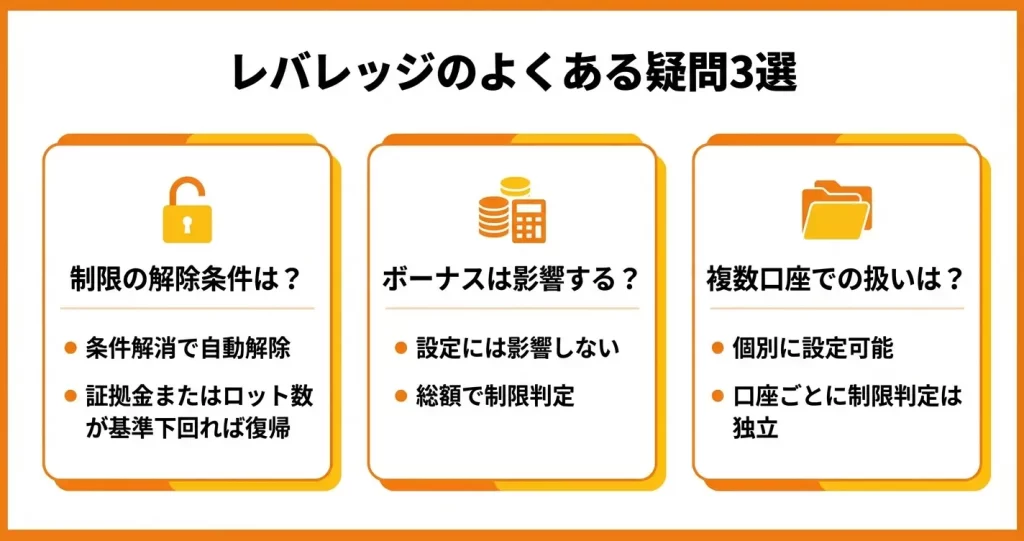 XMTradingのレバレッジに関するよくある疑問
