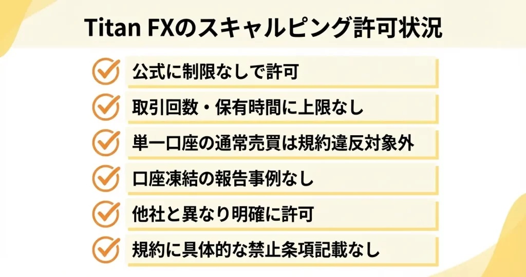 Titan FXはスキャルピング取引が可能【公式に許可】