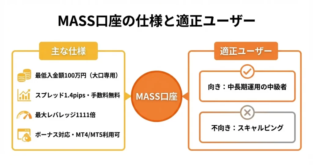 MASS口座の特徴とメリット・デメリット