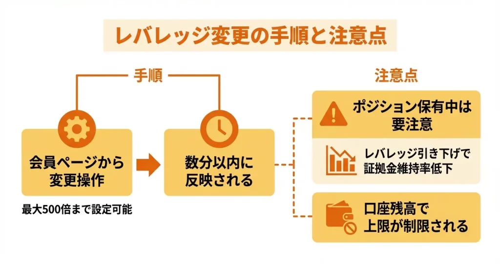 ThreeTraaderのレバレッジ変更方法