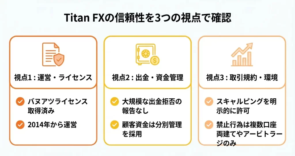 Titan FXの安全性と信頼性
