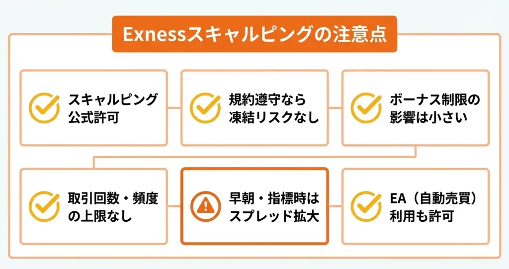 Exnessでスキャルピングする際の注意点とリスク