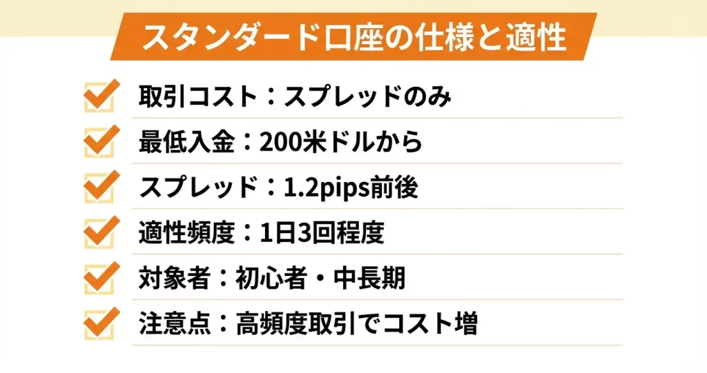 スタンダード口座の特徴とメリット・デメリット