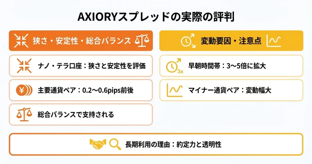 AXIORYのスプレッドに関する評判・口コミ