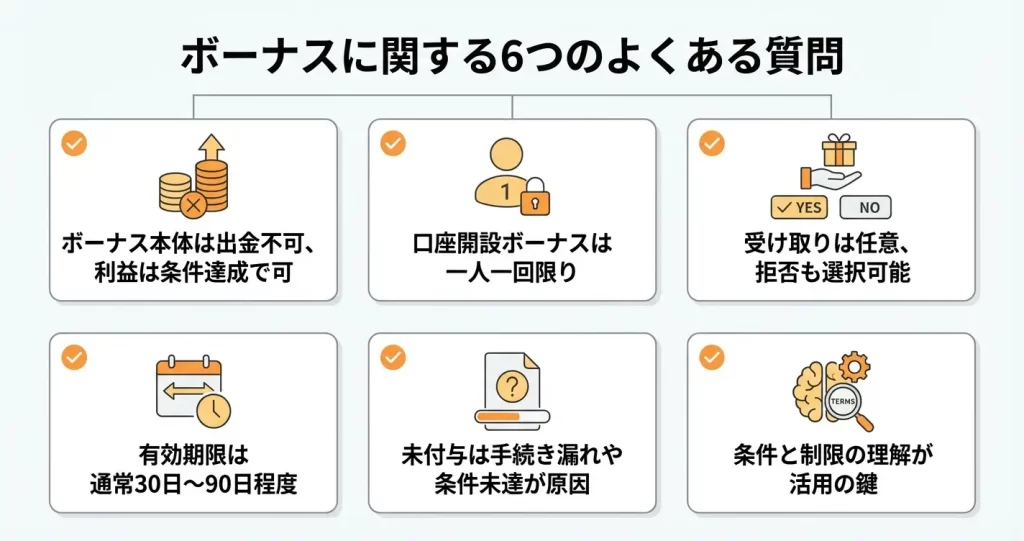 MiltonMarketsボーナスに関するよくある質問
