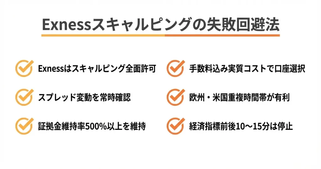 Exnessスキャルピングでよくある失敗例と対策