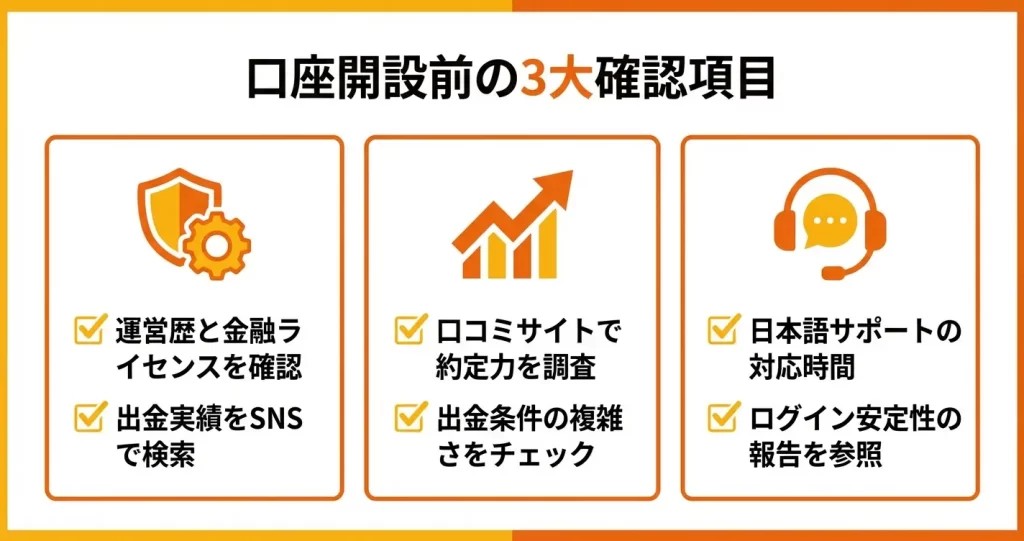 MYFXMarketsの口座開設前に確認すべきポイント
