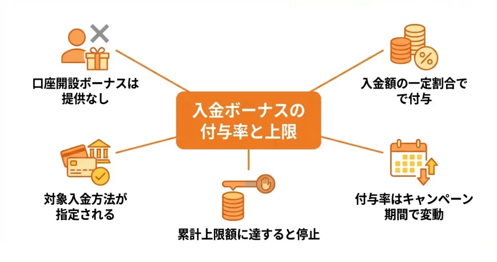 MiltonMarkets入金ボーナスの仕組みと上限額
