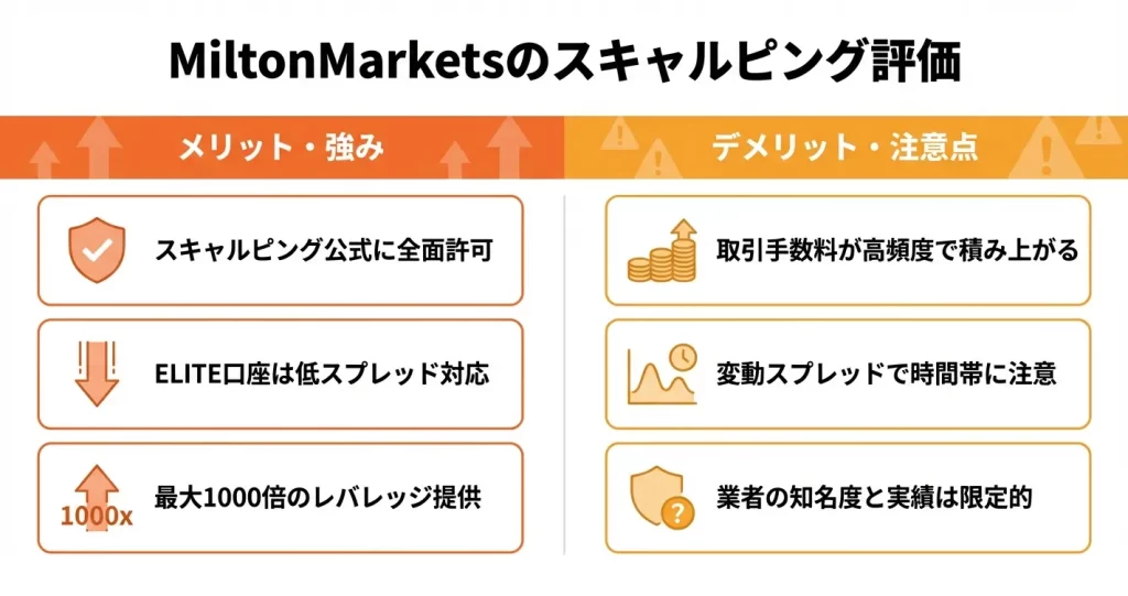 MiltonMarketsでスキャルピングをするメリット・デメリット