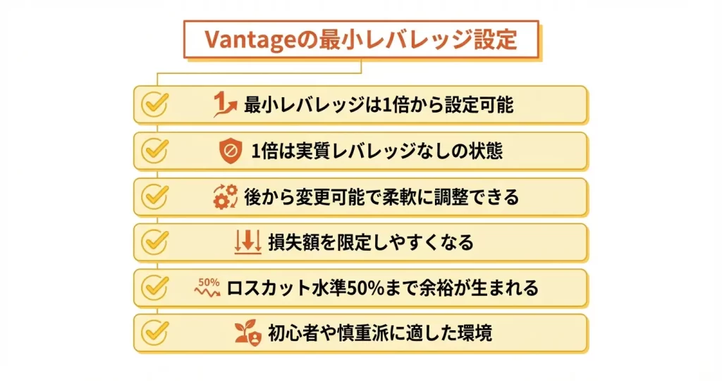 Vantageの最小レバレッジはいくつ？