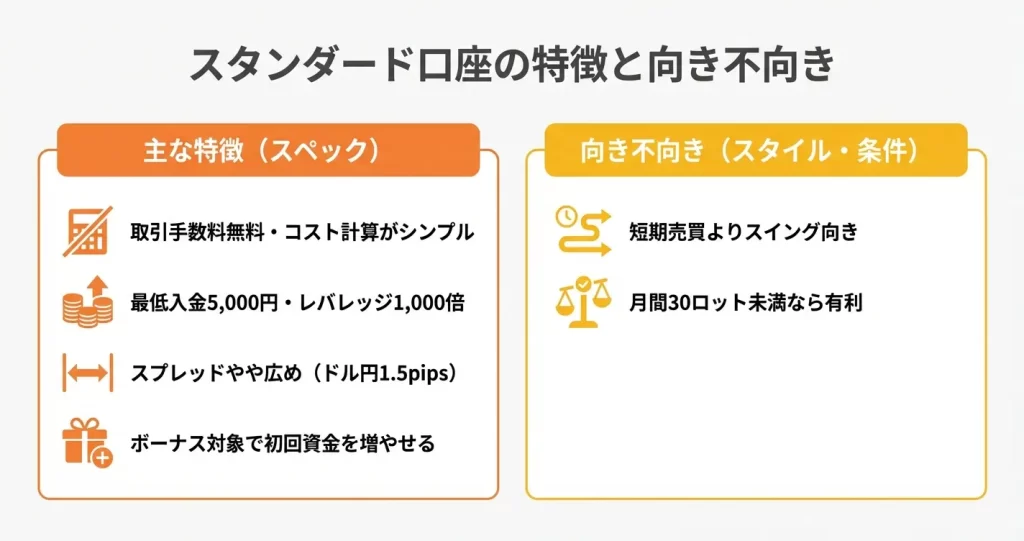 スタンダード口座の特徴とメリット・デメリット