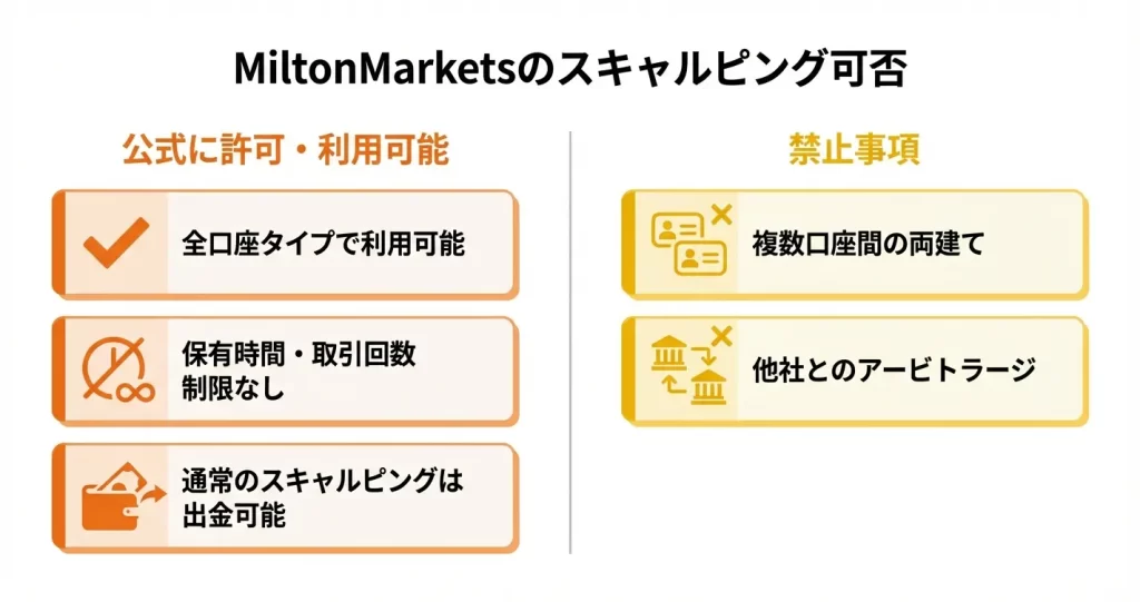 MiltonMarketsはスキャルピングを許可しているのか【公式見解】