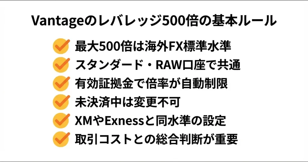 Vantageの最大レバレッジは500倍