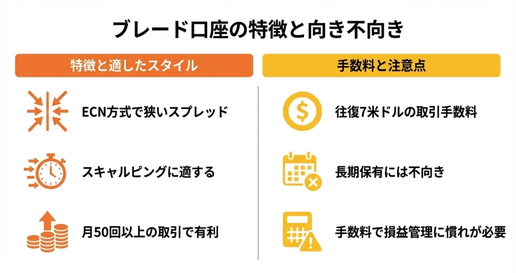 ブレード口座の特徴とメリット・デメリット