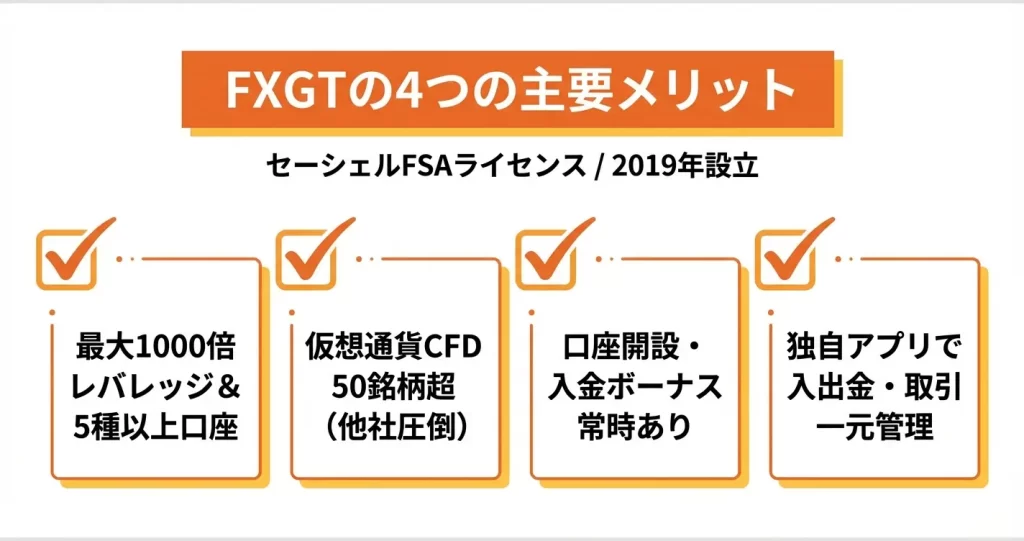 FXGTのメリット｜他社と比較して優れている点