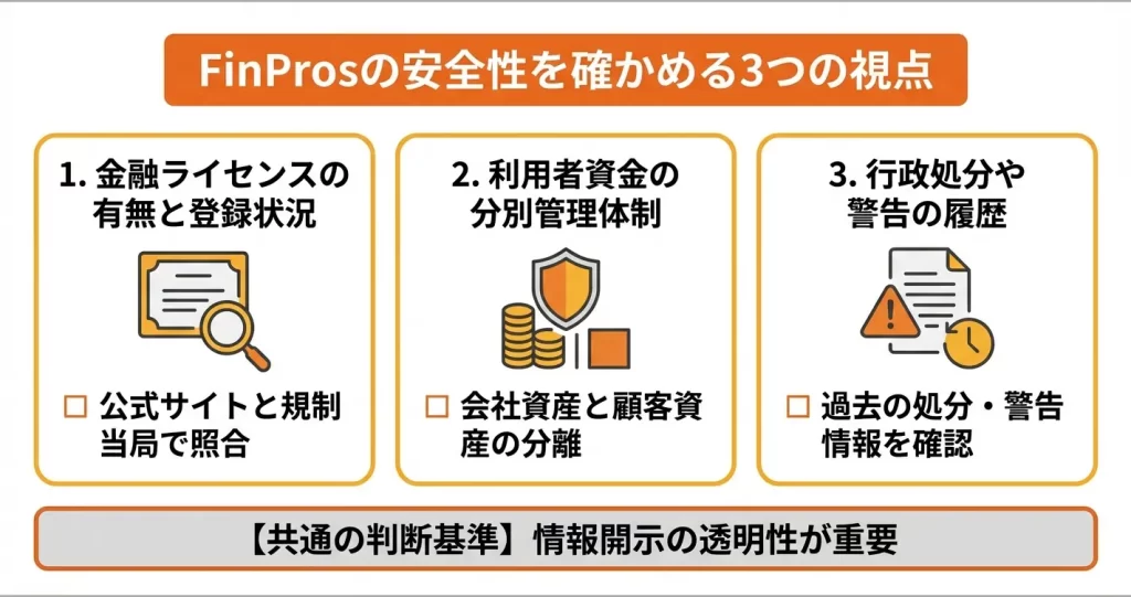 FinProsの安全性・信頼性を客観的に検証