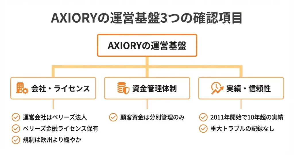 AXIORYとは?基本情報と運営会社
