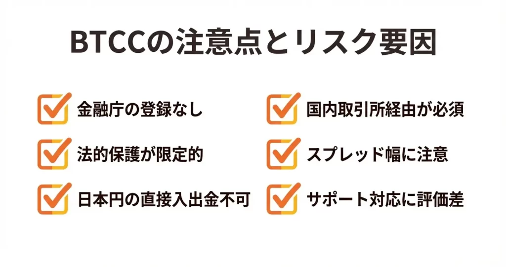 BTCCの悪い評判・デメリット