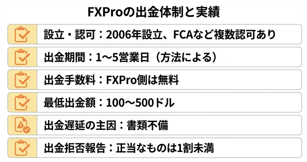 FXProの出金実績と信頼性