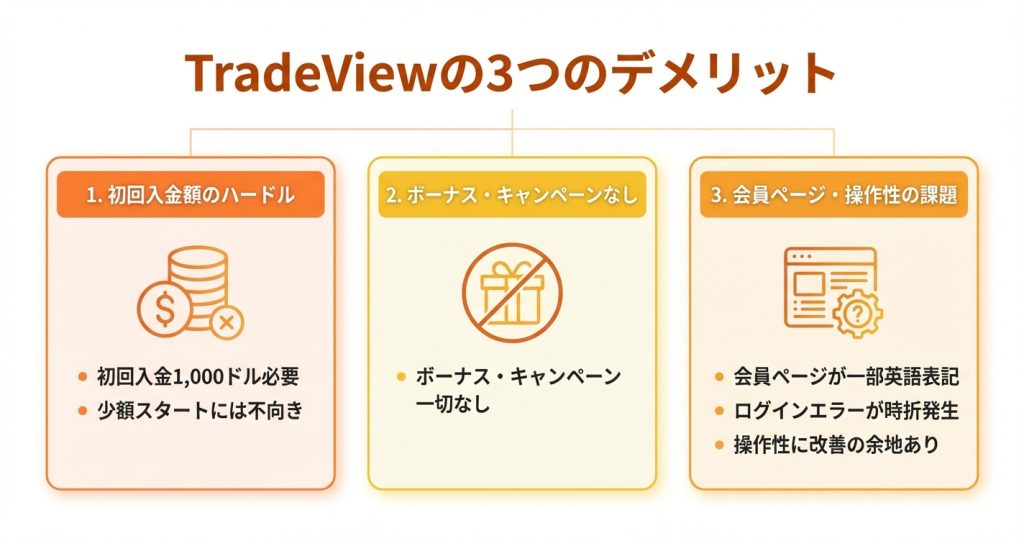 TradeViewの悪い評判・デメリット