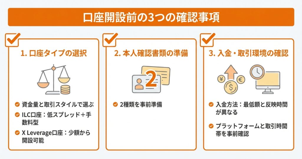 TradeViewで口座開設する前に確認すべきこと