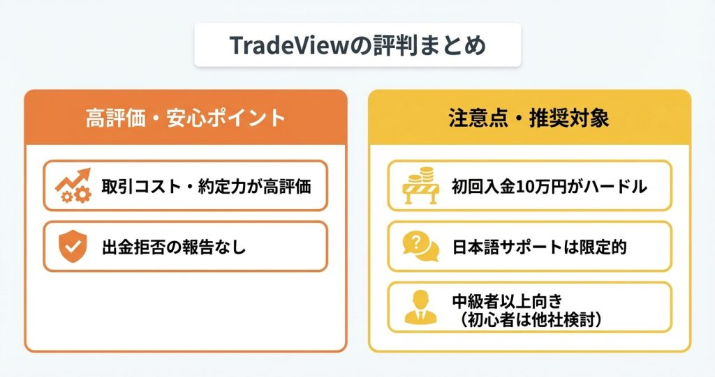 TradeViewの総合評価｜利用者の声から見えた特徴
