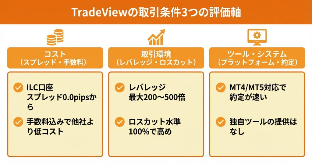 取引条件の評判｜スプレッド・レバレッジ・口座タイプ