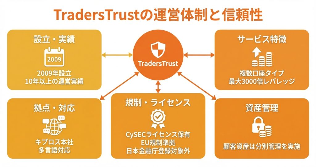 TradersTrustとは?基本情報と特徴