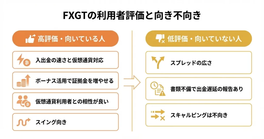 FXGTの評判まとめ｜利用者の口コミ・レビューの傾向