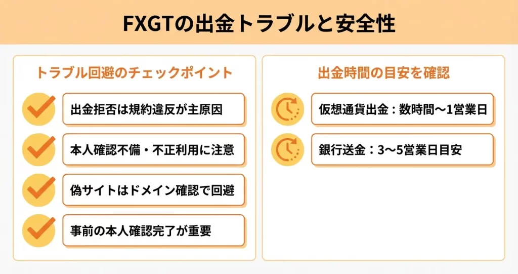 FXGTの安全性は?出金拒否・トラブルの実態