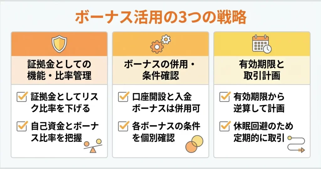 TradersTrustボーナスを最大限活用するための戦略