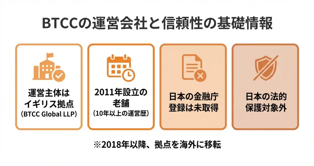BTCCとは?運営会社と基本情報