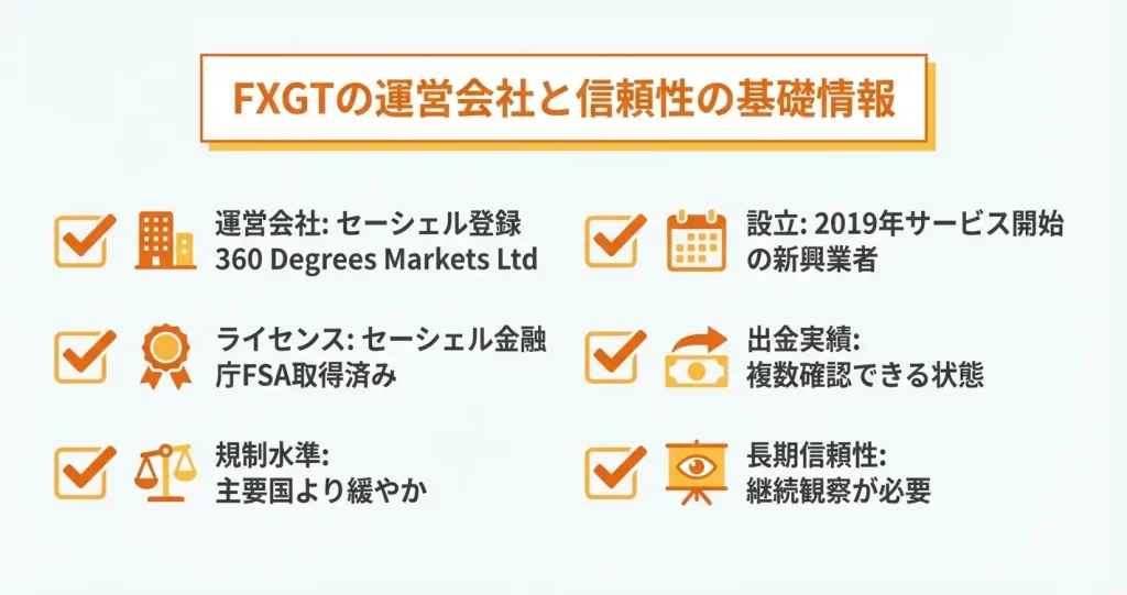 FXGTとはどんな会社?運営実態と基本情報