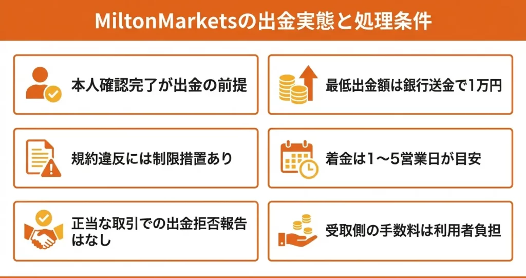 出金に関する評判と実際の出金実績