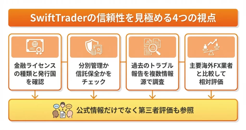 SwiftTraderは安全？信頼性を多角的に検証