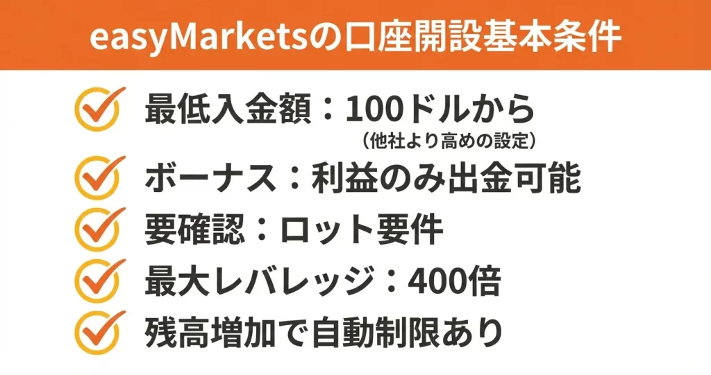 easyMarketsの口座開設条件と最低入金額