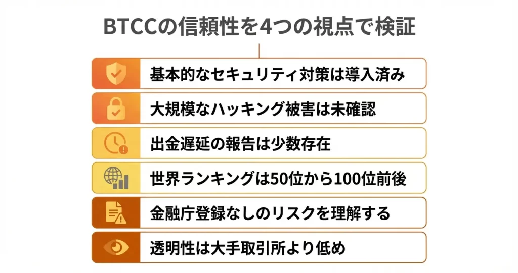 BTCCの安全性・信頼性は大丈夫?